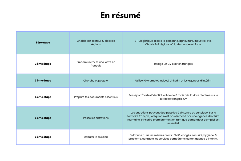 feuille de route roumain travail France