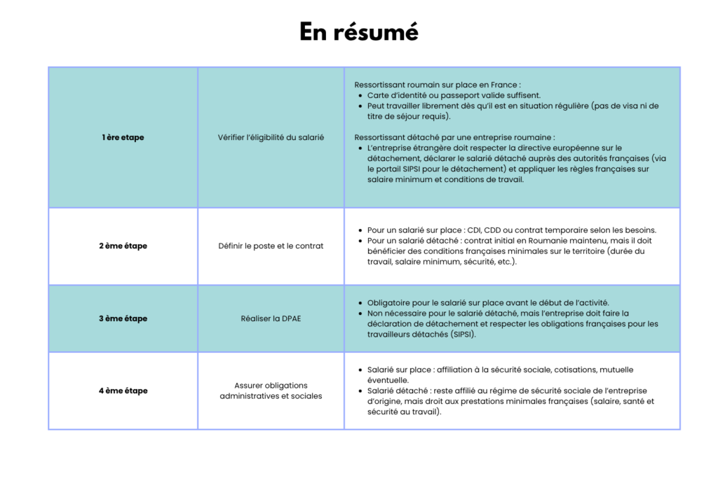 guide embauche salarié roumain